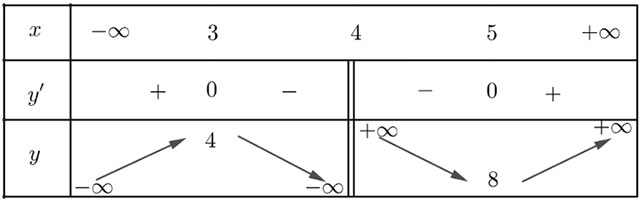 Tính đơn điệu và cực trị của hàm số