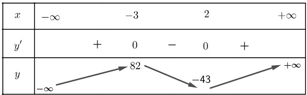 Tính đơn điệu và cực trị của hàm số