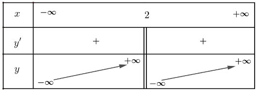 Tính đơn điệu và cực trị của hàm số