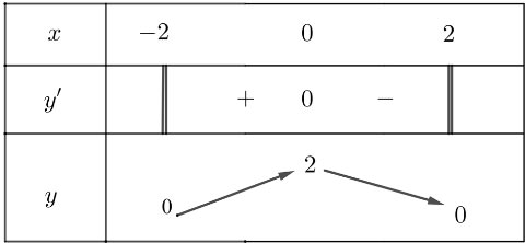 Tính đơn điệu và cực trị của hàm số