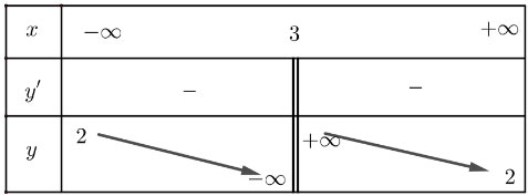 Tính đơn điệu và cực trị của hàm số