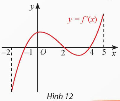Tính đơn điệu và cực trị của hàm số
