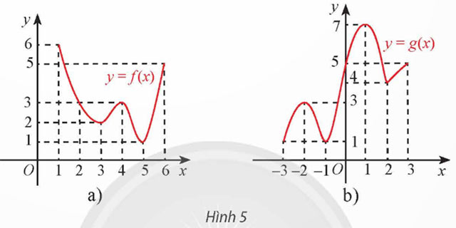 Giá trị lớn nhất, giá trị nhỏ nhất của hàm số