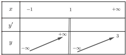 Giá trị lớn nhất, giá trị nhỏ nhất của hàm số
