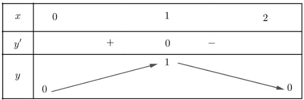 Giá trị lớn nhất, giá trị nhỏ nhất của hàm số