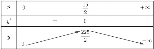 Giá trị lớn nhất, giá trị nhỏ nhất của hàm số