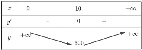 Giá trị lớn nhất, giá trị nhỏ nhất của hàm số