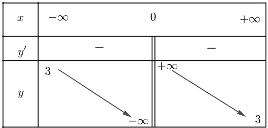 Khảo sát và vẽ đồ thị một số hàm số cơ bản