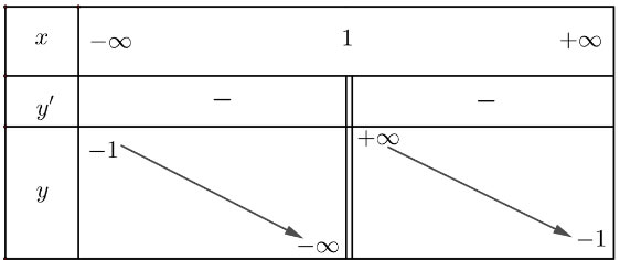 Khảo sát và vẽ đồ thị một số hàm số cơ bản