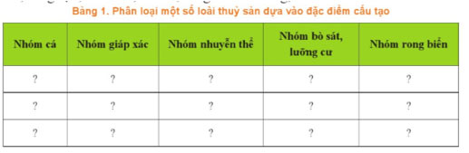 Ôn tập chủ đề 4