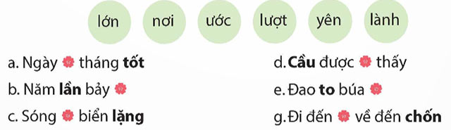 Luyện tập về từ đồng nghĩa