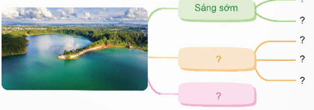 Luyện tập quan sát, tìm ý cho bài văn tả phong cảnh