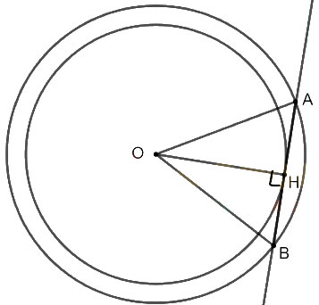 Góc ở tâm, góc nội tiếp