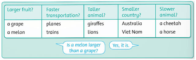 Unit 8: Lesson Three