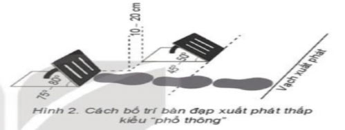 Xuất phát thấp và chạy lao sau xuất phát