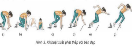 Xuất phát thấp và chạy lao sau xuất phát
