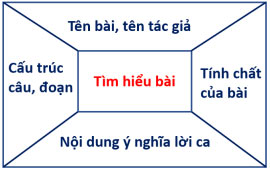 Âm nhạc 8