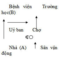Sơ đồ