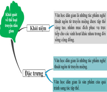 Giáo án Giáo dục địa phương lớp 6 Đồng Nai