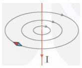 Khái niệm từ trường