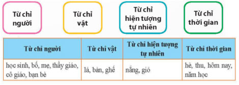 Tiếng Việt 4