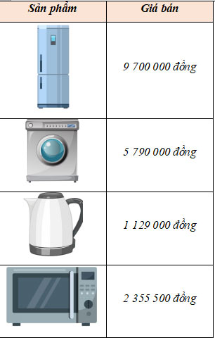 Giáo án buổi chiều Toán lớp 5