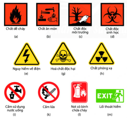 Kí hiệu cảnh báo trong phòng thực hành