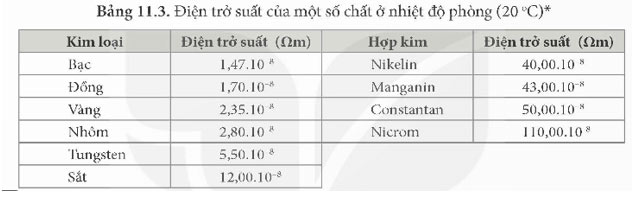 KHTN 9 Bài 18: Tính chất chung của kim loại Giải KHTN 9 Kết nối tri thức trang 87, 88, 89, 90, 91