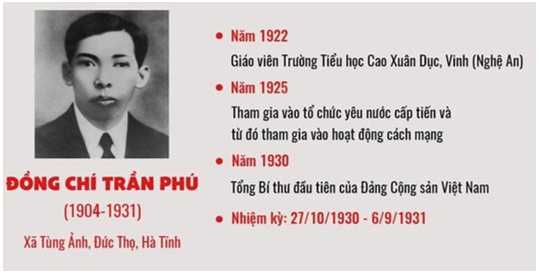 Poster giới thiệu về đồng chí Trần Phú
