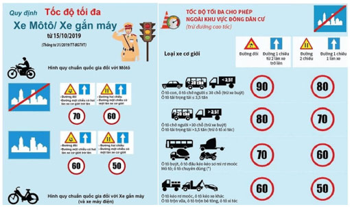 Phương tiện giao thông