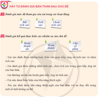Đánh giá cuối chủ đề