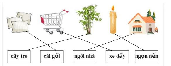 Đề thi giữa kì 1 môn Tiếng Việt lớp 1