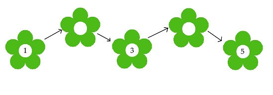 Toán lớp 1 sách Cánh diều