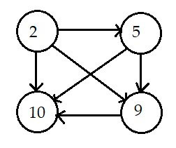 Đề thi giữa kì 1 môn Toán lớp 1