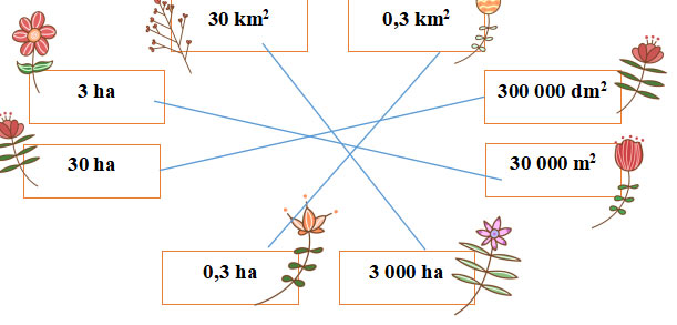 Toán lớp 5 Tuần 7