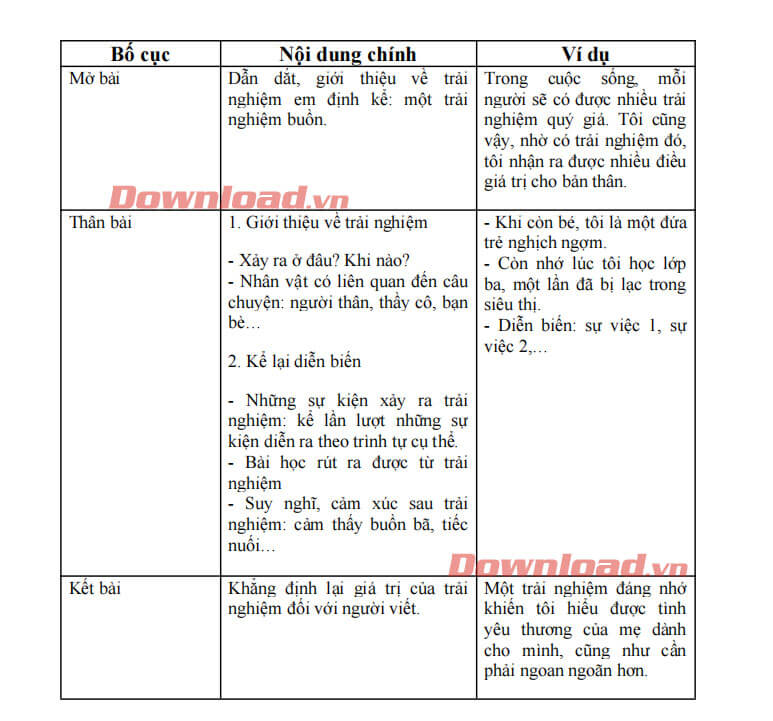 Dàn ý ghi chép bài bác văn kể lại một hưởng thụ buồn của em