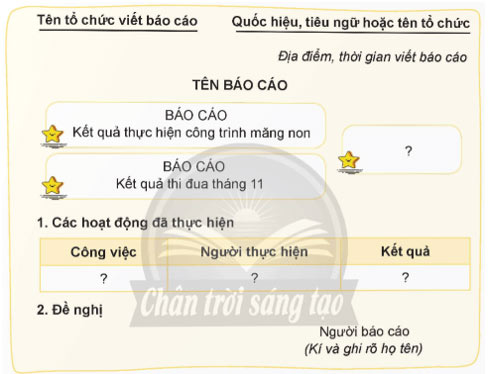 Luyện tập viết báo cáo công việc