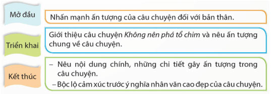 Tìm hiểu cách viết đoạn văn thể hiện tình cảm, cảm xúc về một câu chuyện