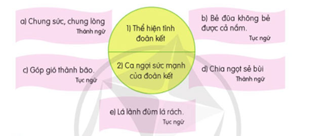Hội nghị Diên Hồng