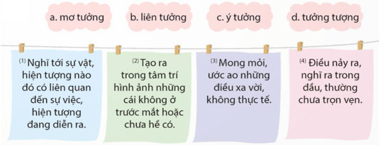 Vận dụng