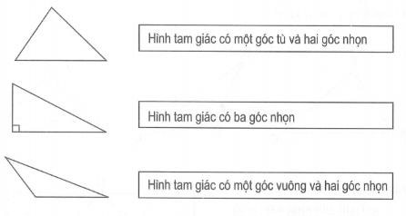 Bài tập hình tam giác cơ bản