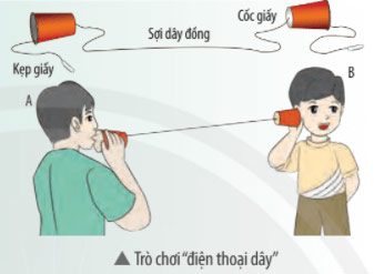 Vận dụng