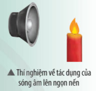 Vận dụng