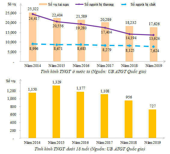 An toàn giao thông