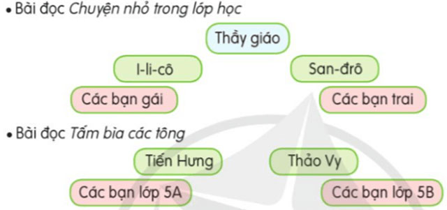 Diễn kịch Có lí có tình