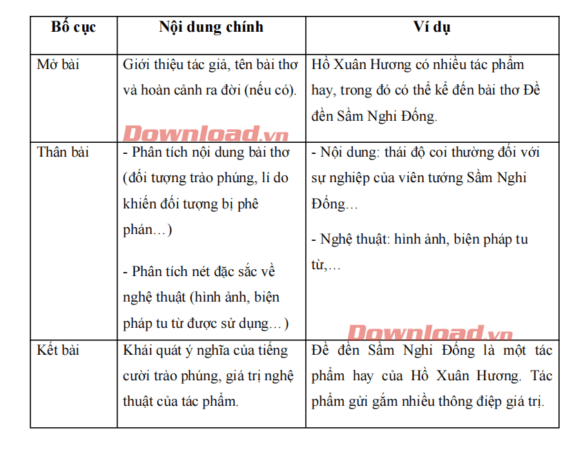 Viết bài xích văn phân tách một kiệt tác văn học tập (thơ trào phúng)