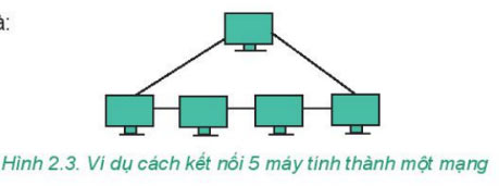 Bộ đề thi học kì 1 môn Tin học lớp 6 năm 2024 – 2025 (Sách mới) 11 đề kiểm tra cuối học kì 1 lớp 6 môn Tin học (Có đáp án + Ma trận)