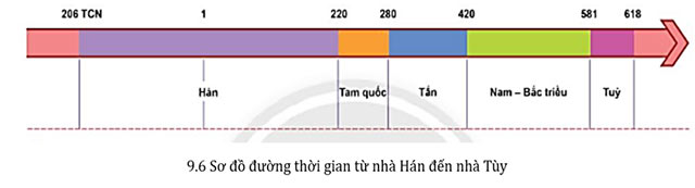 Bộ đề thi học kì 1 môn Lịch sử – Địa lí 6 năm 2024 – 2025 (Sách mới) 24 Đề kiểm tra cuối học kì 1 lớp 6 môn Lịch sử – Địa lý (Có đáp án + Ma trận)
