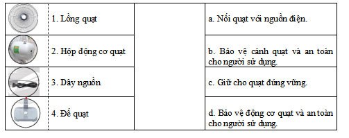 Đề thi học kì 1 môn Công nghệ 3