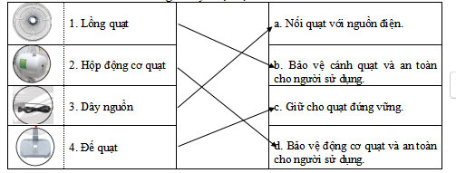 Đề thi học kì 1 môn Công nghệ 3
